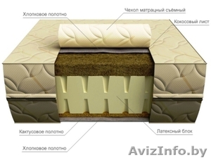 Ортопедические матрасы #21456