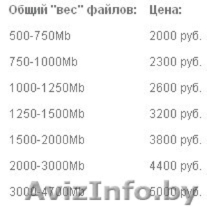 Скачивание любого контента из интернета на заказ. #46383