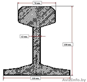 Рельс для перекрытия. #40169
