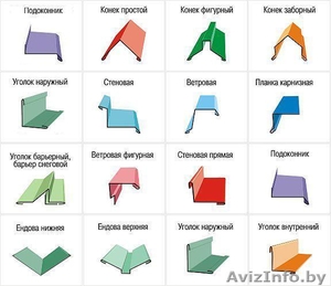 Доборные элементы кровли #75690