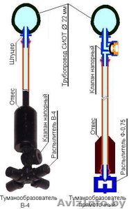 Туманообразователи и системы туманообразования     #147626