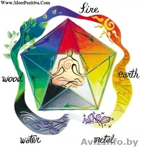 консультация Фэн шуй #150744