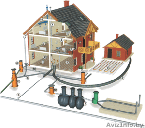 Сантехработы любой сложности #238111