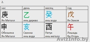 Консультация по китайской системе бацзы #307389