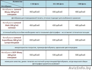 Печать фотографий от 400 рублей! #284397