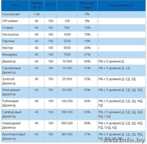 Приглашаем к сотрудничеству Br #331336