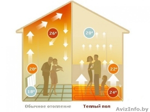 Теплые полы.Качественно и недорого! #363994