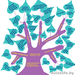 стань бизнесменом #434150