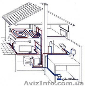 ЧП «Аквастройсантех» оказывает услуги проектирования канализации #464943