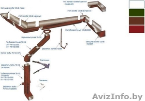 МЕТАЛЛОЧЕРЕПИЦА И ОТДЕЛОЧНЫЕ ЭЛЕМЕНТЫ КРОВЛИ,  ПРОФНАСТИЛ #541151