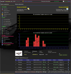 Программа для Автомойки #556213