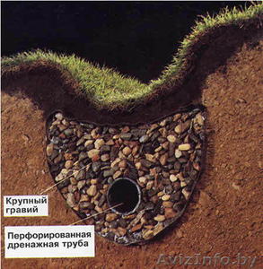 Строительные работы любой сложности #592947