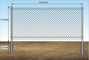 Столбы для забора сентка рабица / сетка-рабица #706154