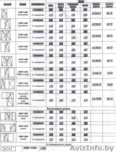 Изготовим профильные окна #739569