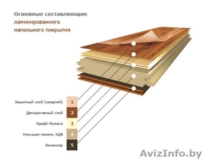 Ламинат  Egger,  Quick-step,  Kronospan,  Tarkett,  Kronostar,  Kronotex #761393