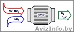 Раствор мочевины AdBlue со склада в Минске #782572