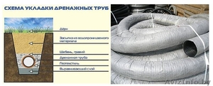 Трубы дренажные (ПНД) #826586