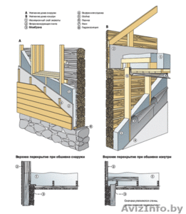 Утепление кровли, стен, пола, фасада, пустот, каркасов, мансарды. #871903