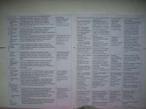 Воспитателям План образовательной работы #836977