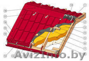 Какой должна быть толщина стали у металлочерепицы? #873155