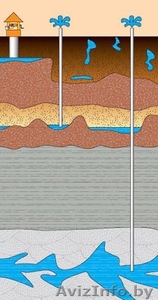 Бурение скважин на воду.. #903310