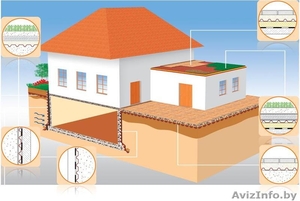 Дренажная мембрана ISODRAIN 10 GEOс геотекстилем применяется для отвода воды при #1009422