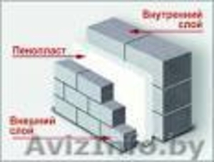 Пенопласт для утепления зданий. #1045692