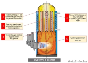 Экономный дизельный котел KITURAMI . Коаксиальный дымоход. 44 7387838 #329444