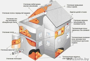 Утепление любых объектов!2 дня 20% скидка+расчет #1070296