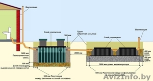 Септик- автономная канализация для частного дома #1074097