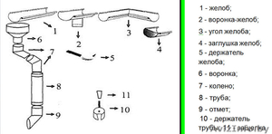 Изготовление парапетов и комплектующие к ним,  водосточной системы,  вентиляции #1103852