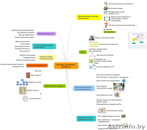 Школа творческого инновационного мышления #1137777