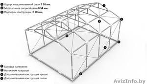 Склад - Хранилище (6м x 8м) 48 м. кв PROFESSIONAL  #1146004