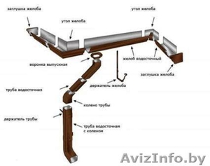 Водосточная система Grand Line #1181384