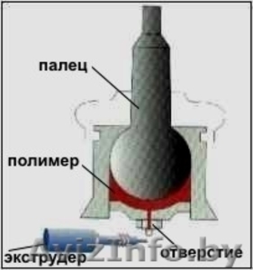 Оборудование для безразборного восстановления шаровых опор!!! #1191774