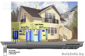водообработка и водоочистка #1198067
