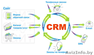 CRM-системы для малых и средних предприятий #1213147