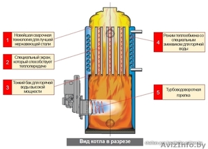 Котел отопительный дизельный двухконтурный Kiturami STS 13R. #759446