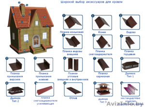 Планки карнизные,  торцевые,  лобовые,  парапеты #1230026