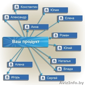 Поток клиентов из социальных сетей  #1229651