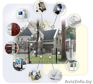 видеонаблюдение для личного пользования и для бизнеса #1239092