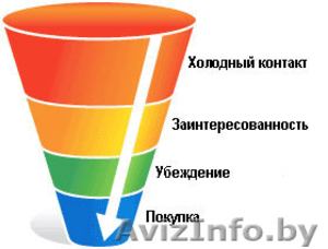 Увеличим поток ваших клиентов с оплатой за результат. #1245733