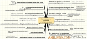 Репетиторы английского языка.  #1264562