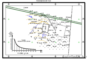 Геодезия,  начертательная геометрия,  инженерная графика,  черчение #1306955