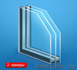 Замена обычных стекол на стеклопакеты однокамерные и двухкамерные #1313584