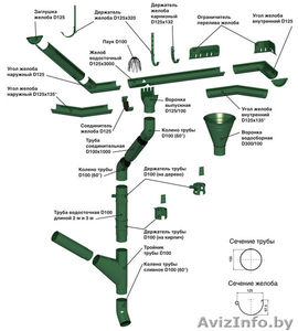 ВОДОСТОЧНАЯ СИСТЕМА МП ПРЕСТИЖ #1311250