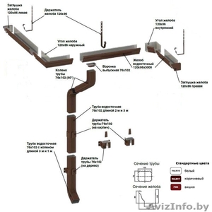 ВОДОСТОЧНАЯ СИСТЕМА МП МОДЕРН #1311253
