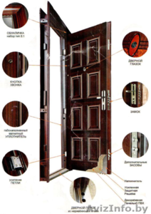 Металлические ДВЕРИ,  межкомнатные #1329698