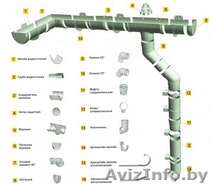 Водосточная система,  профилированный лист #1377295