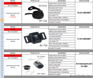 Камеры заднего вида #1380820